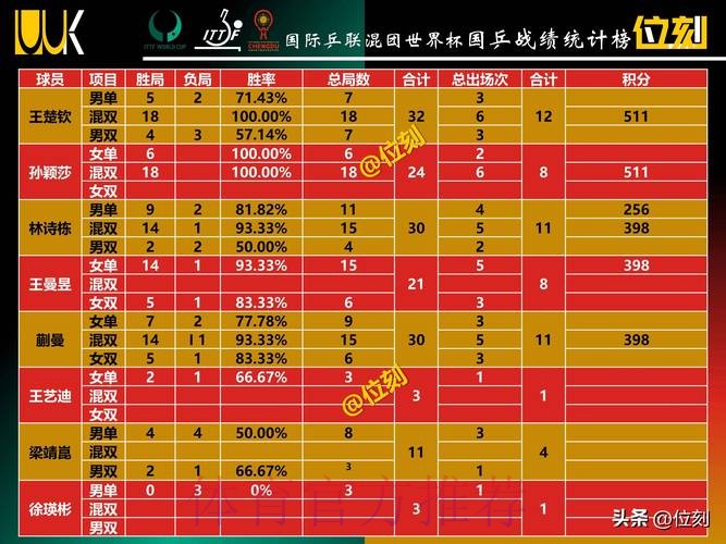 世界杯积分榜怎么看 世界杯积分榜怎么看