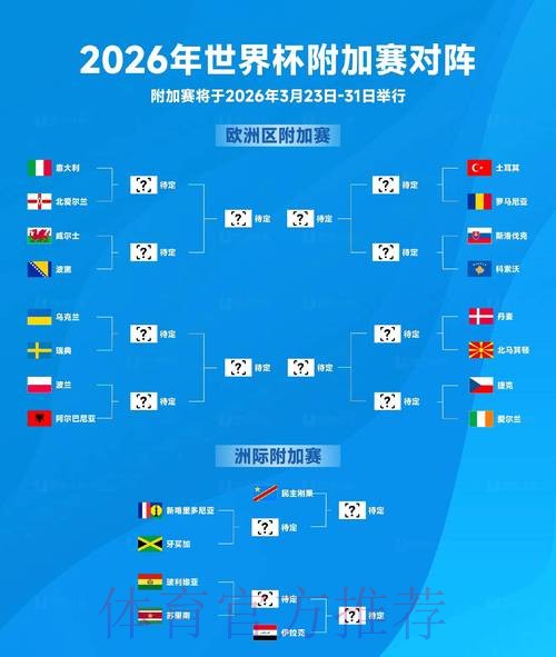 2026世界杯投注前瞻：淘汰赛中的高回报机会