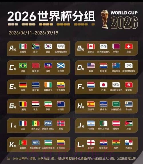 2026美加墨世界杯出线规则今日