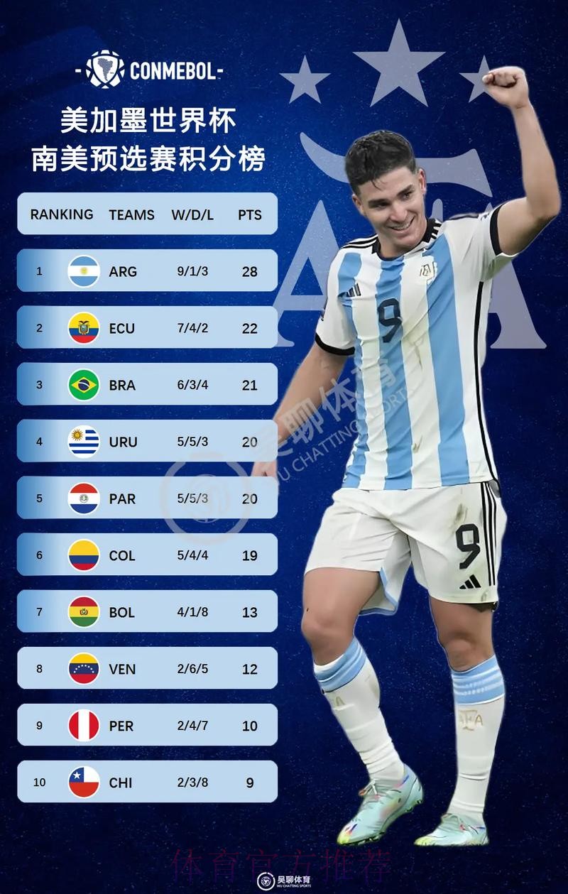 2026美加墨世界杯美国积分排名 2026美加墨世界杯美国积分排名